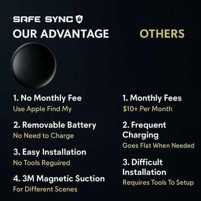 SafeSync GPS Tracker